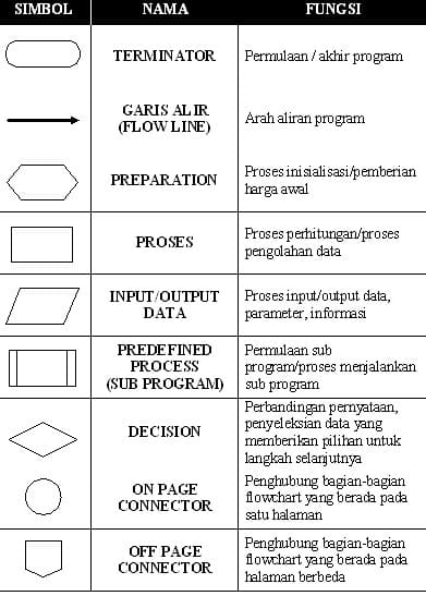 flowchart