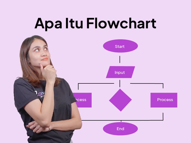 Flowchart: Pengertian, Fungsi dan Contohnya