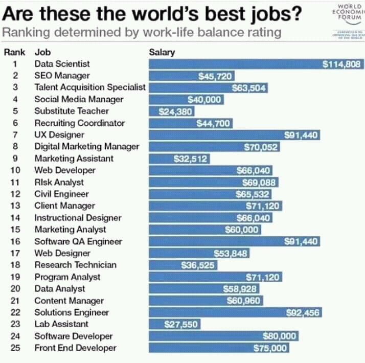 Gaji Data Scientist