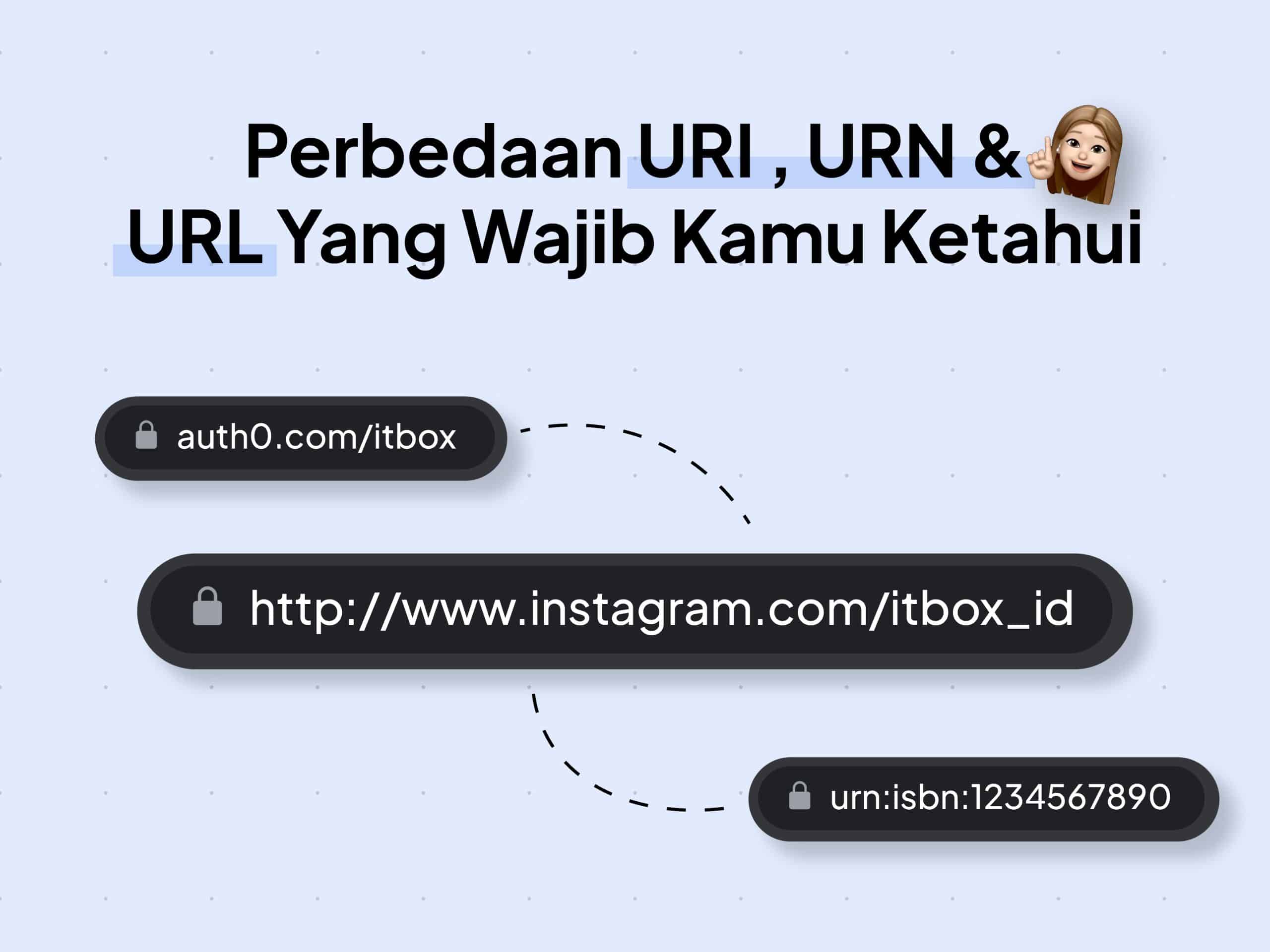 Perbedaan URI, URN Dan URL Serta Penjelasan Syntaxnya