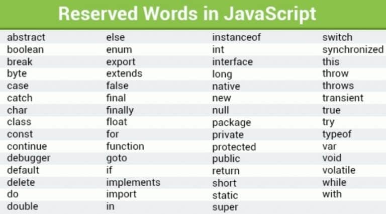Reserved Words