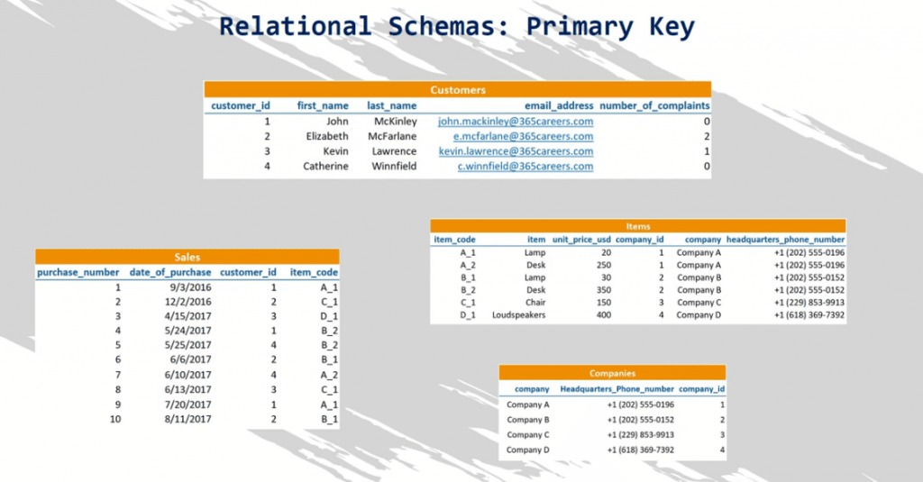 Primary Key Adalah ? Yuk Cari Tahu