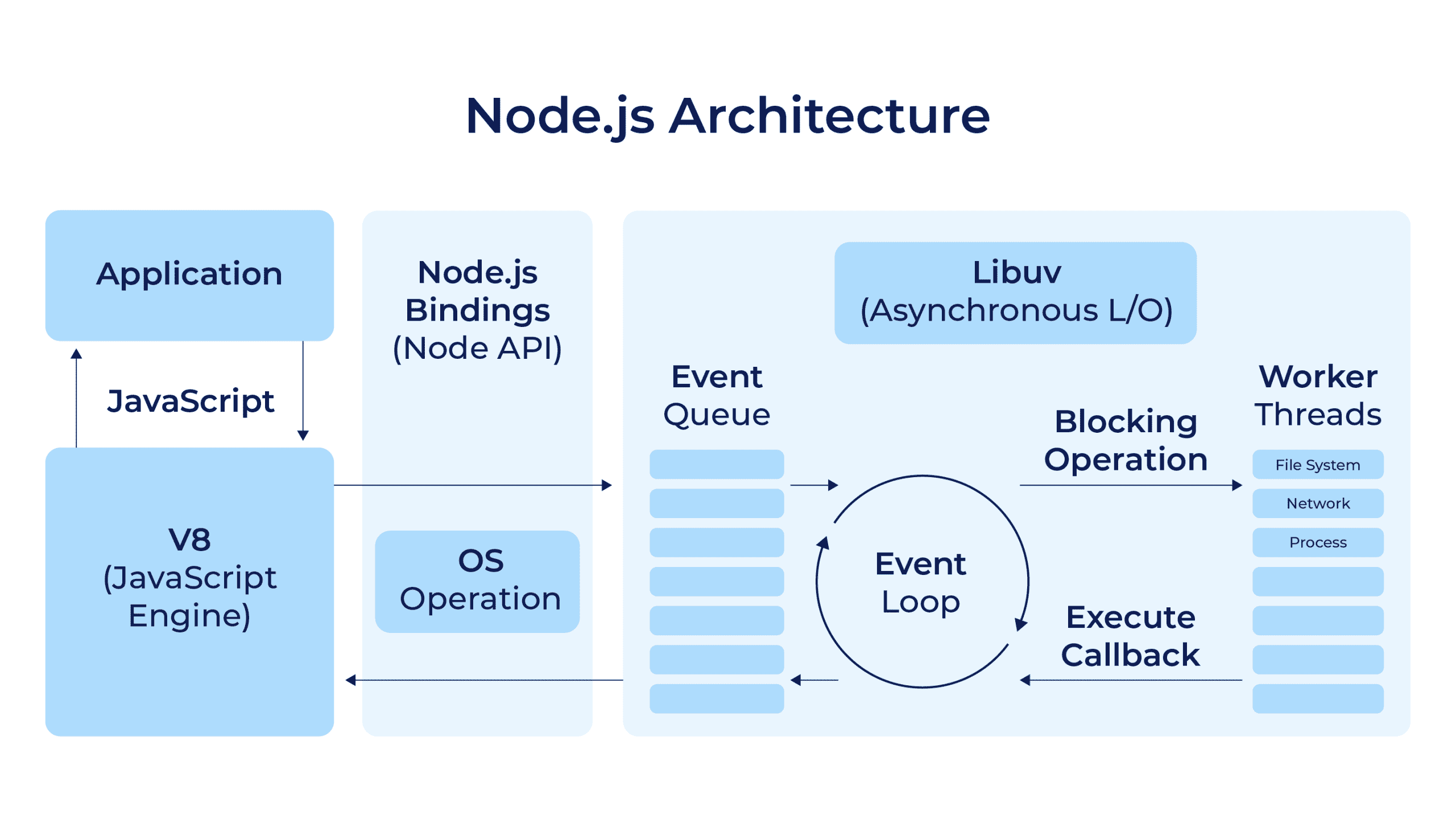 Bagaimana Cara Kerja Node.js? Ini Penjelasannya!