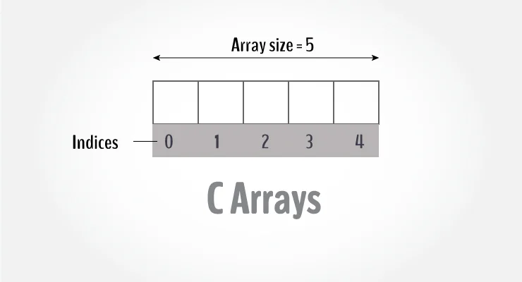 Apa Itu Array ?