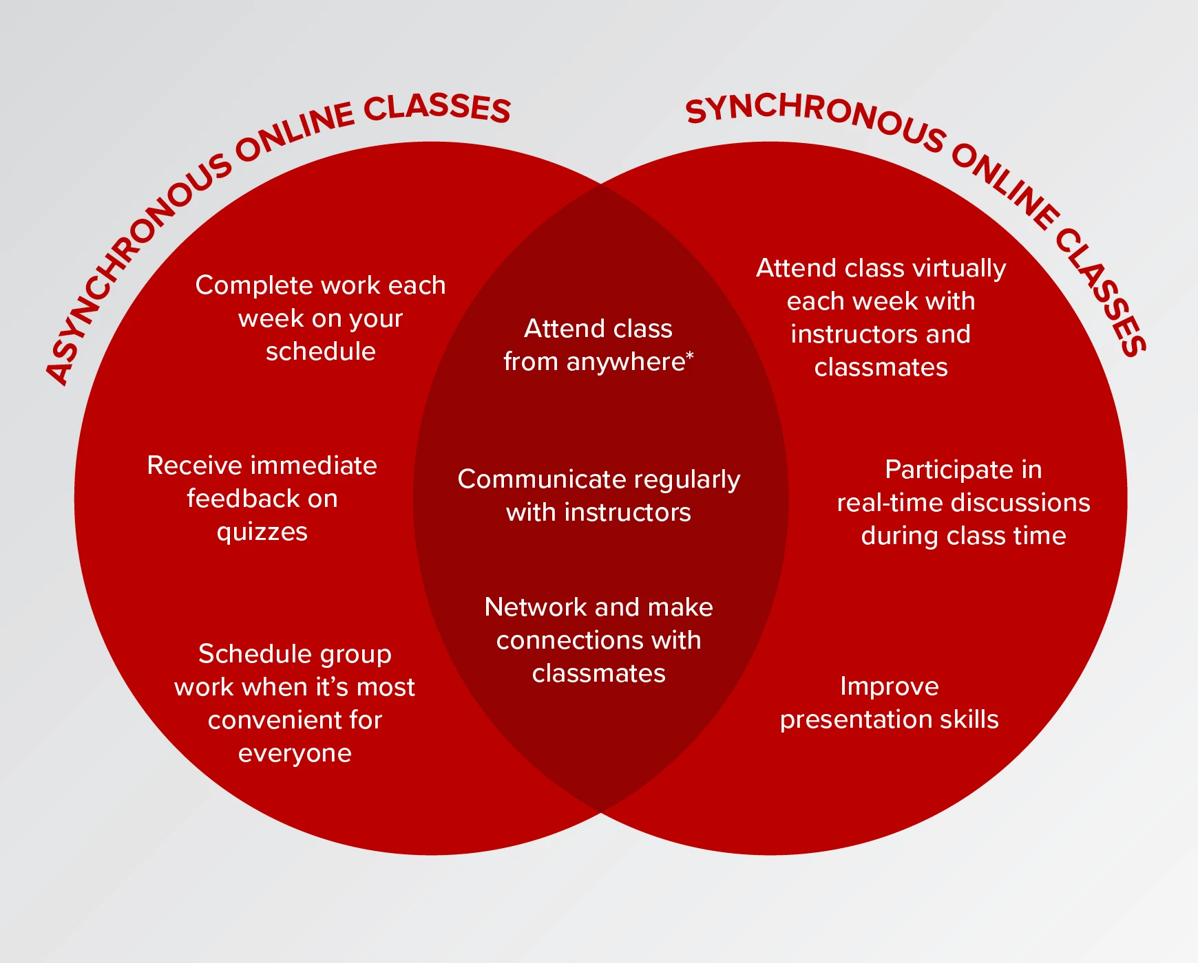 Perbedaan Asynchronous dan Synchronous Adalah ?
