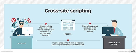 Bahaya Serangan XSS Scripting
