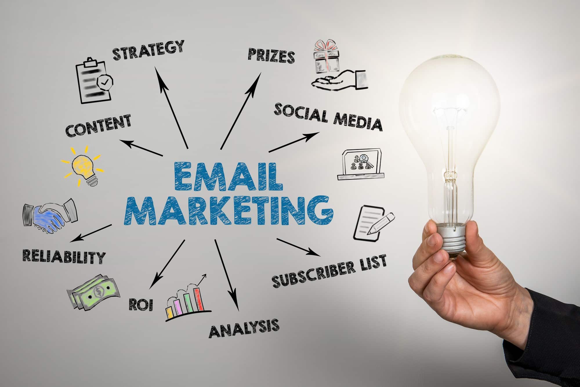 Strategi Email Marketing Terbaik