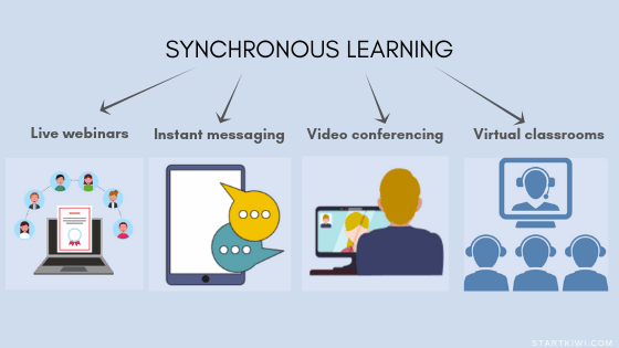 Apa Itu Synchronous, Metode dan Contoh-contohnya