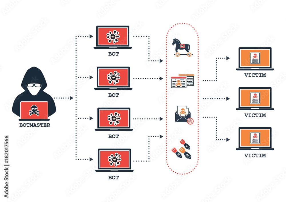 Cara Kerja Botnet