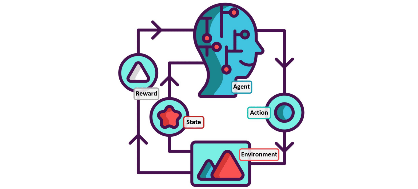 Jenis Reinforcement Learning