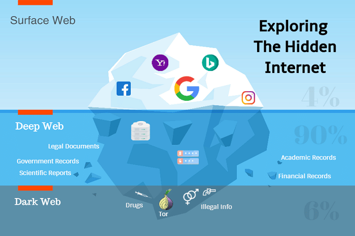 Perbedaan Surface Web, Deep Web, dan Dark Web