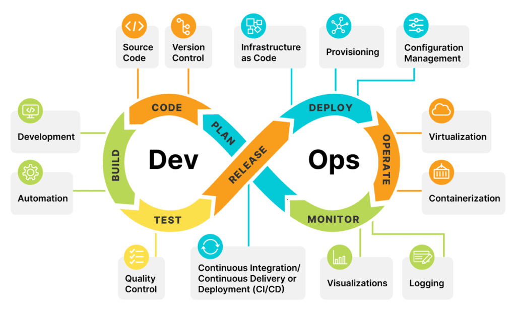 Mengenal Apa Itu Devops ? Devops Adalah