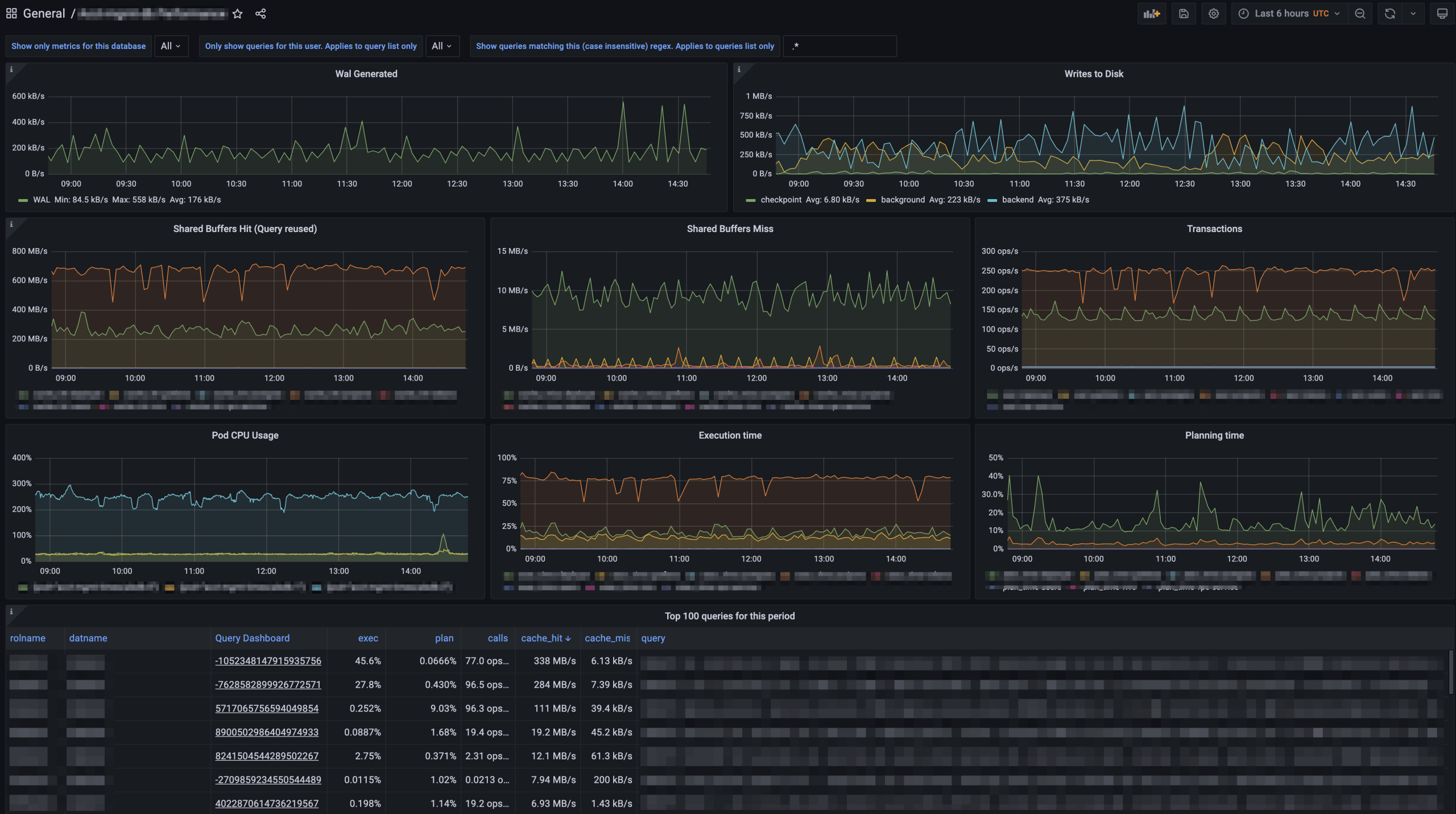 Cara Kerja Manajemen Database PostgreSQL Adalah