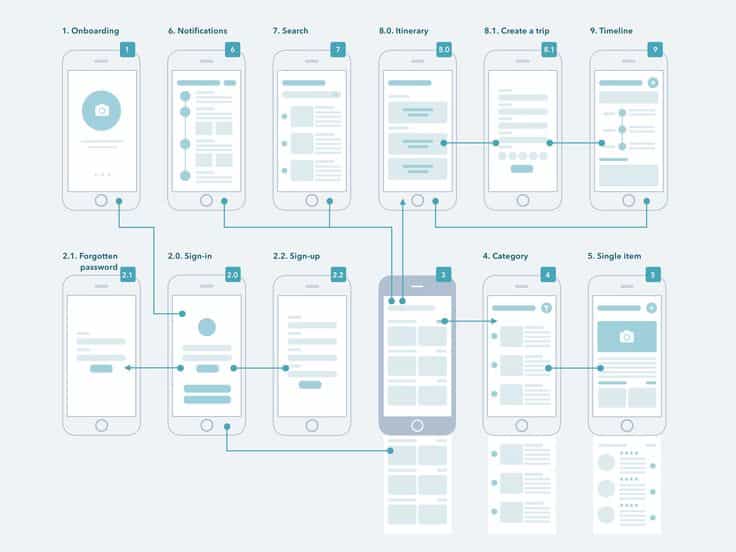 Keuntungan Menggunakan Wireframe Adalah