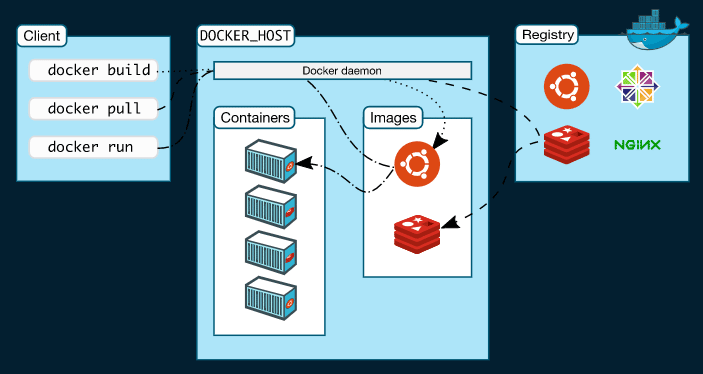 Mengenal Apa Itu Docker? Docker Adalah