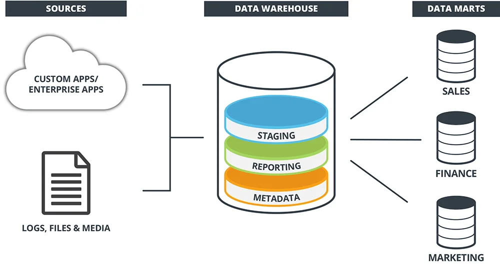 Mengenal Karakteristik Data Warehouse