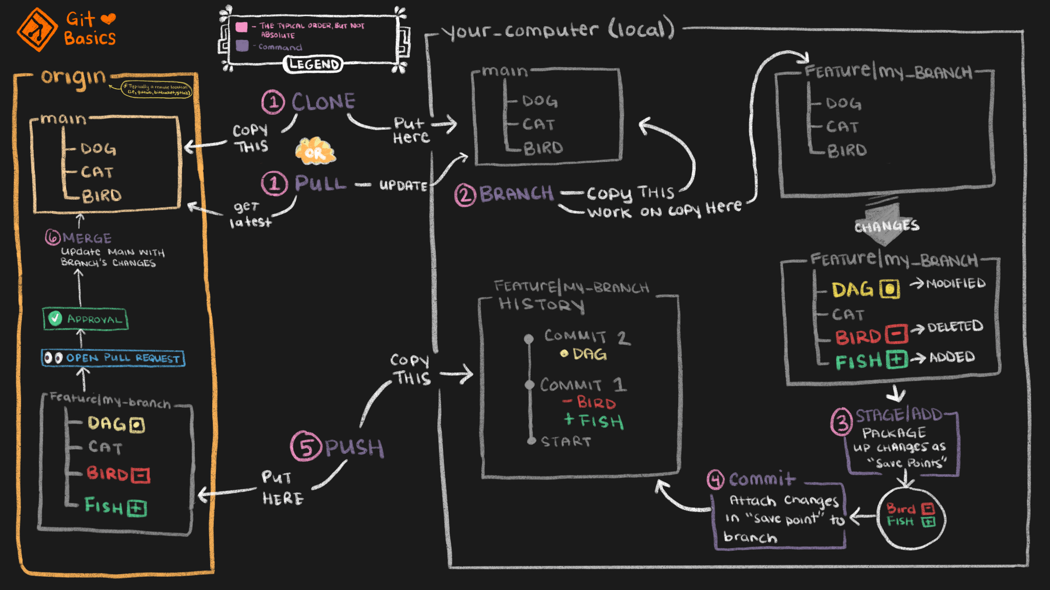 Git Adalah ? Pengertian Dan Peran Dalam Programmer