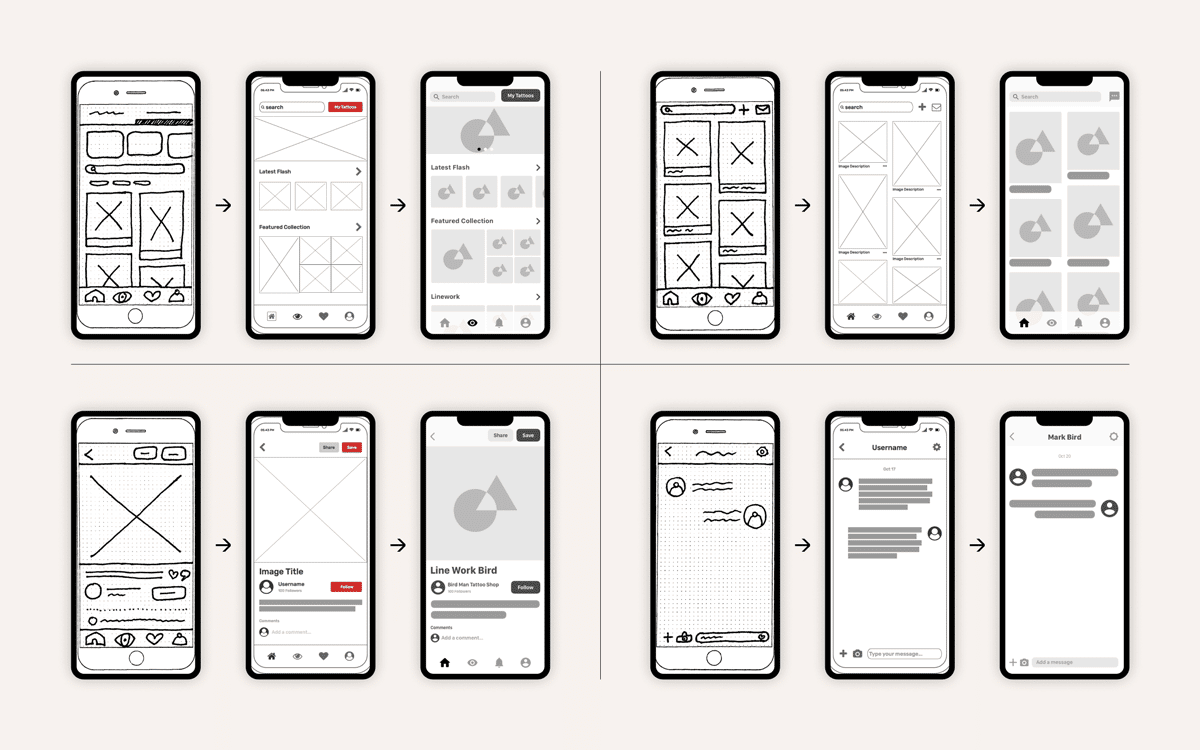Wireframe Adalah ? Seberapa Pentingkah