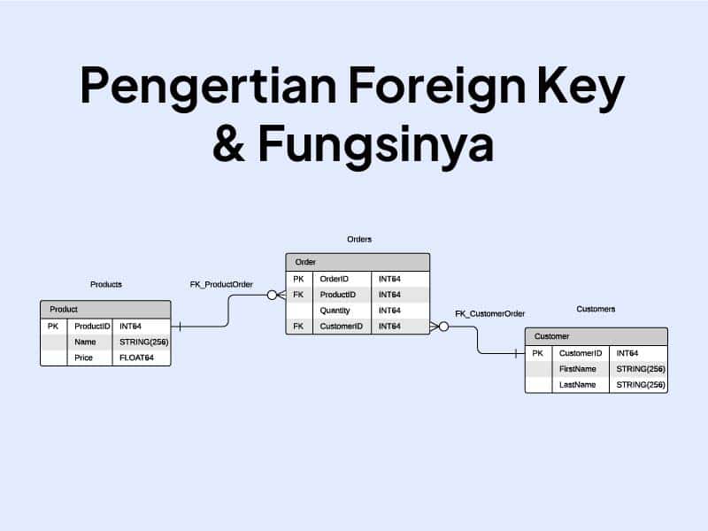 Foreign Key Adalah : Pelajari Dasarnya dan Fungsi Keberadaannya