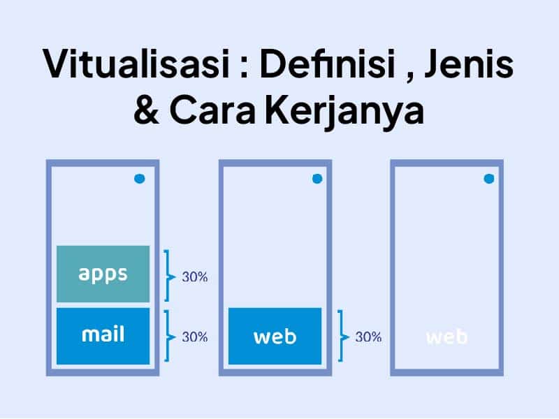 Virtualisasi Adalah : Pengertian, Jenis-jenis, dan Cara Kerjanya