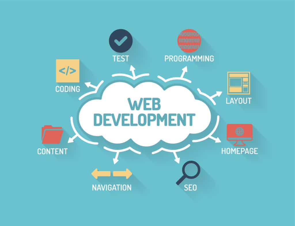 Pengertian Web Development