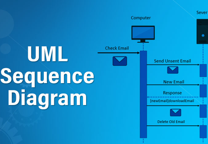 Sequence Diagram Adalah: Pengertian, Kelebihan, Manfaat, Komponen, Dan Cara Membuatnya