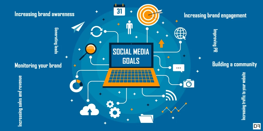 Social Media Marketing Adalah 