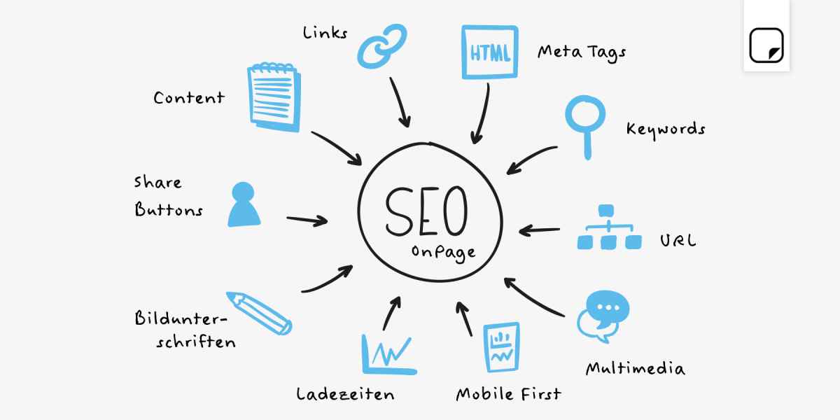 SEO Adalah ? Yuk Simak Panduan Lengkapnya