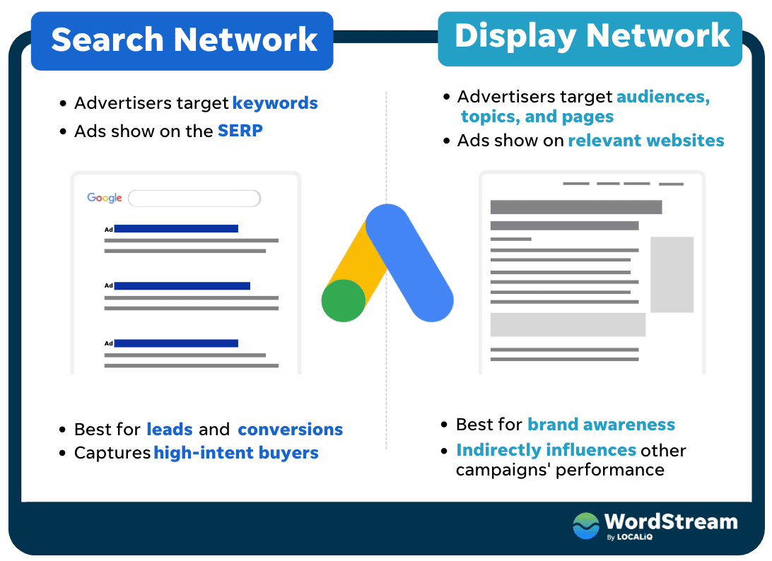 Tipe Campaign di Google Ads