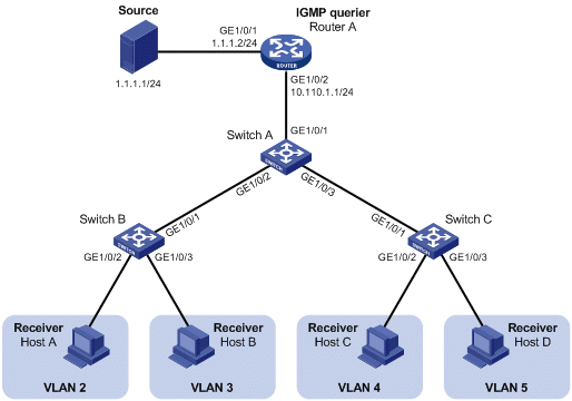 Kegunaan dan Manfaat Dari VLAN