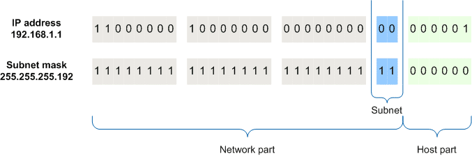 Subnet Mask Adalah ? Yuk Simak Penjelasannya