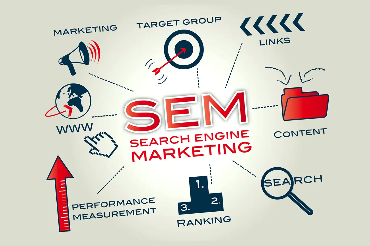 SEM Adalah : Pengertian & Kelebihan Search Engine Marketing