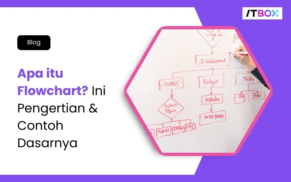 flowchart adalah
