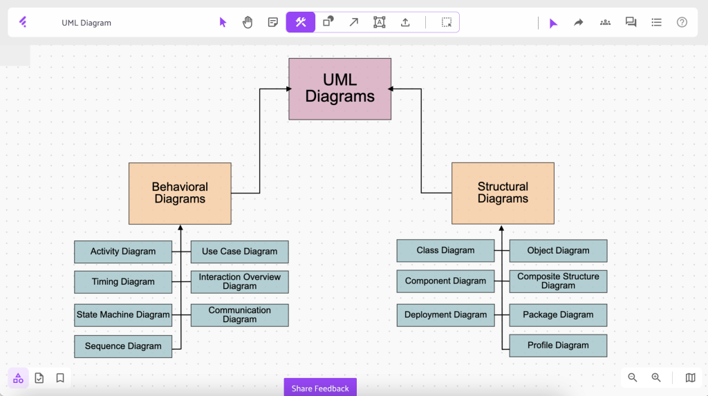 Jenis-Jenis Diagram UML Adalah