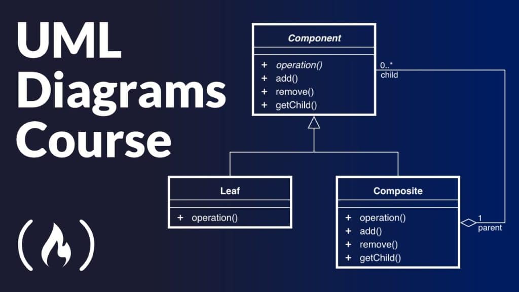 UML Adalah : Pengertian , Jenis & Kategorinya