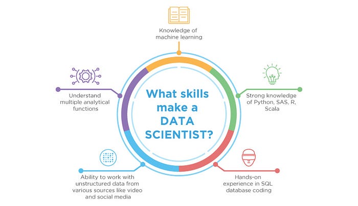 Jurusan Data Science: Rekomendasi Kampus dan Prospek Gajinya