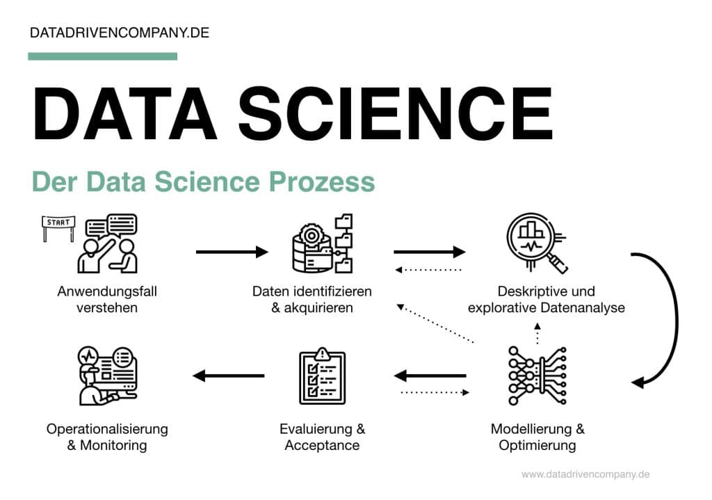 Kampus dengan Jurusan Data Science Terbaik
