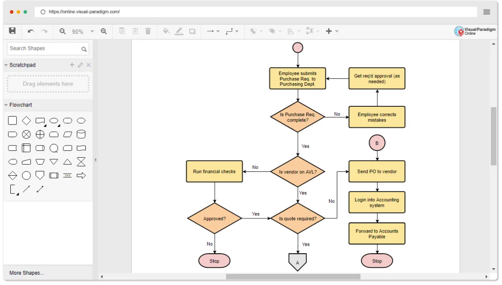 Cara Membuat Flowchart