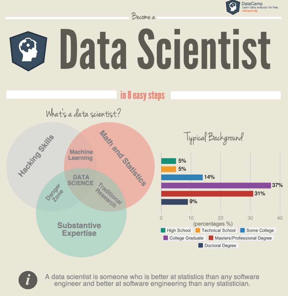 Berkarir Jadi Data Scienctist , Jangan Salah Pilih Ambil Kursus Data Science