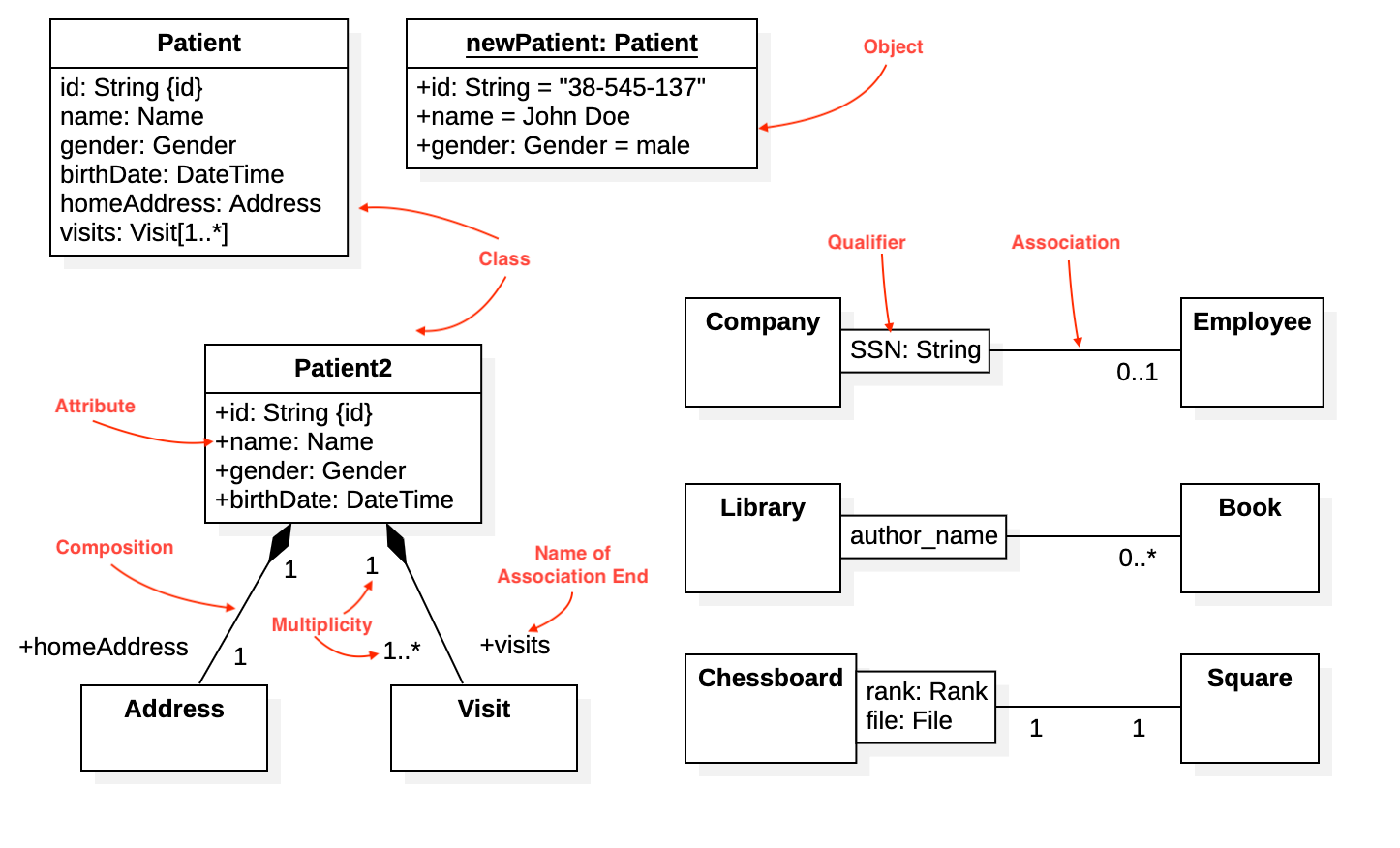 Class Diagram: Pengertian, Simbol, Manfaat beserta Contohnya