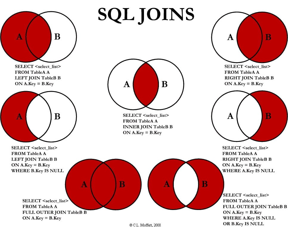 Contoh Penulisan Syntax SQL Inner Join SELECT.. INNER JOIN.. ON