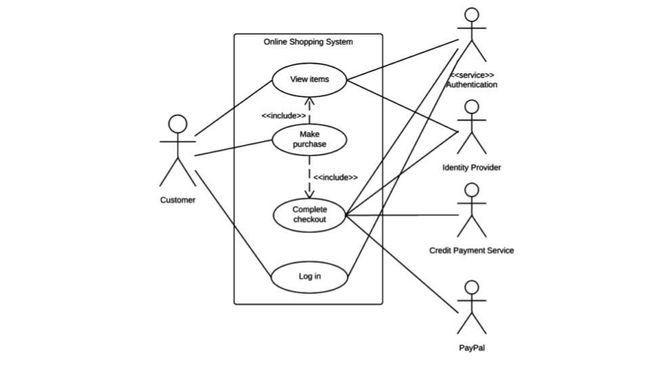 Simbol-simbol Yang Digunakan