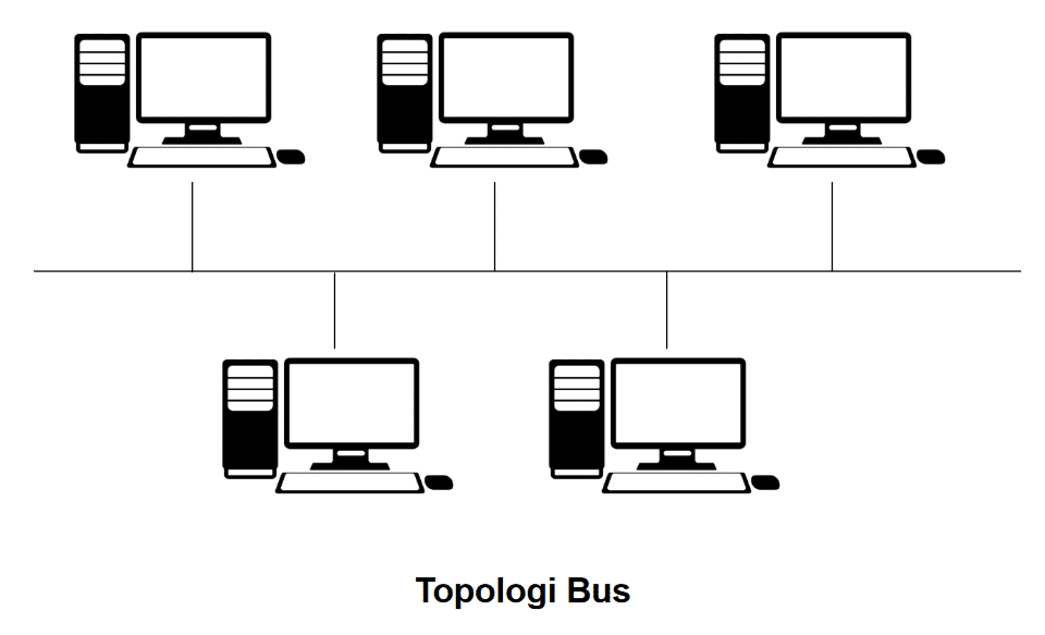 Jenis Topologi Jaringan