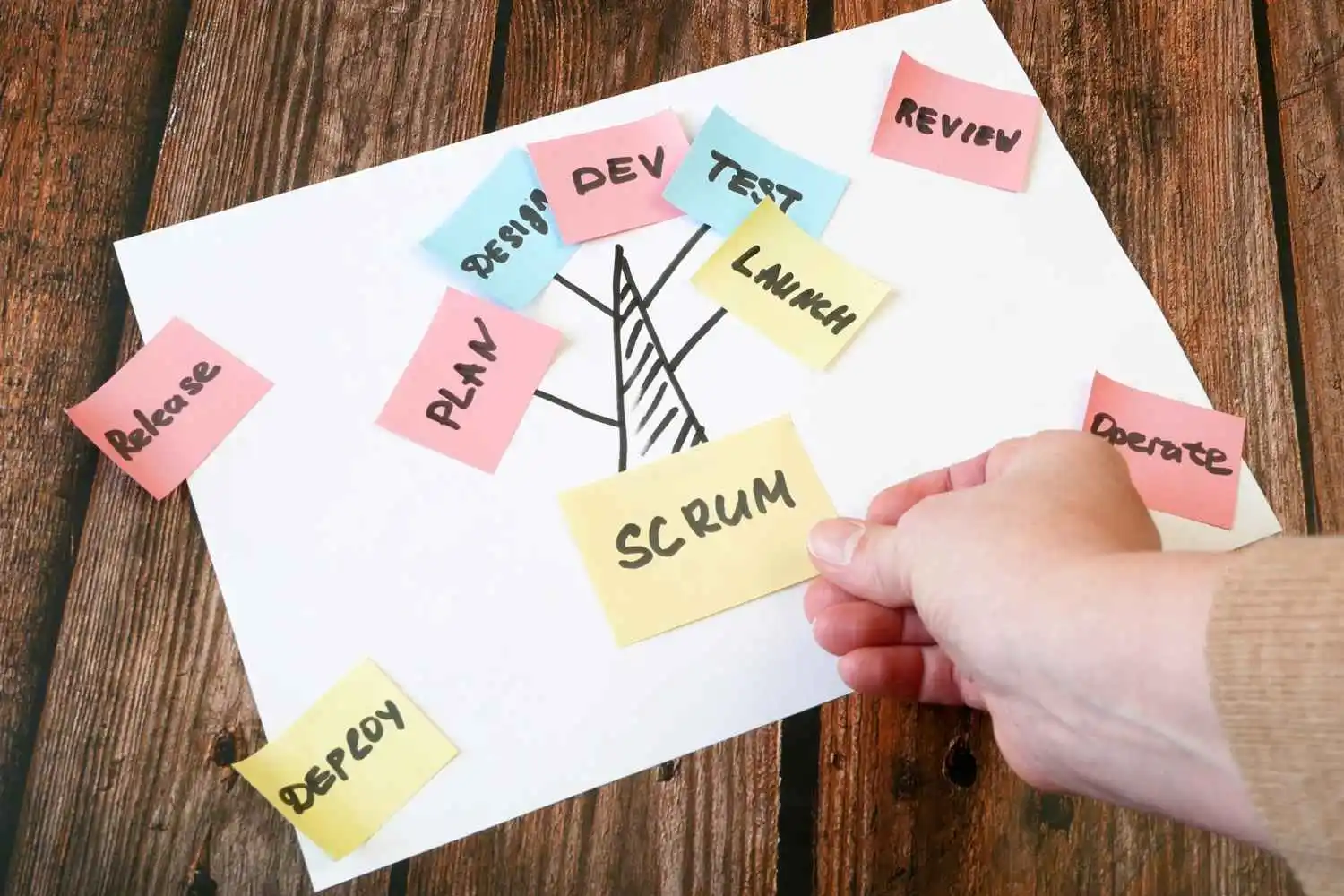 scrum adalah