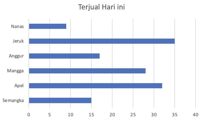 Diagram Batang Horizontal
