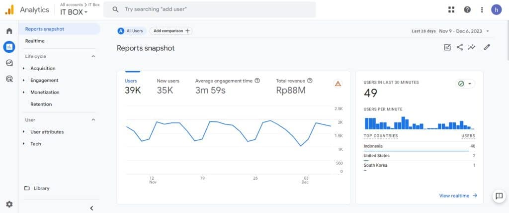 Google Analytics 4