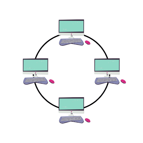 Topologi Ring