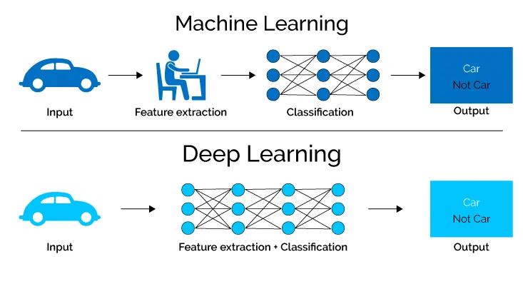 deep learning