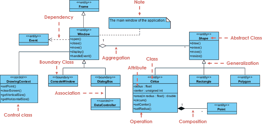 class diagram adalah