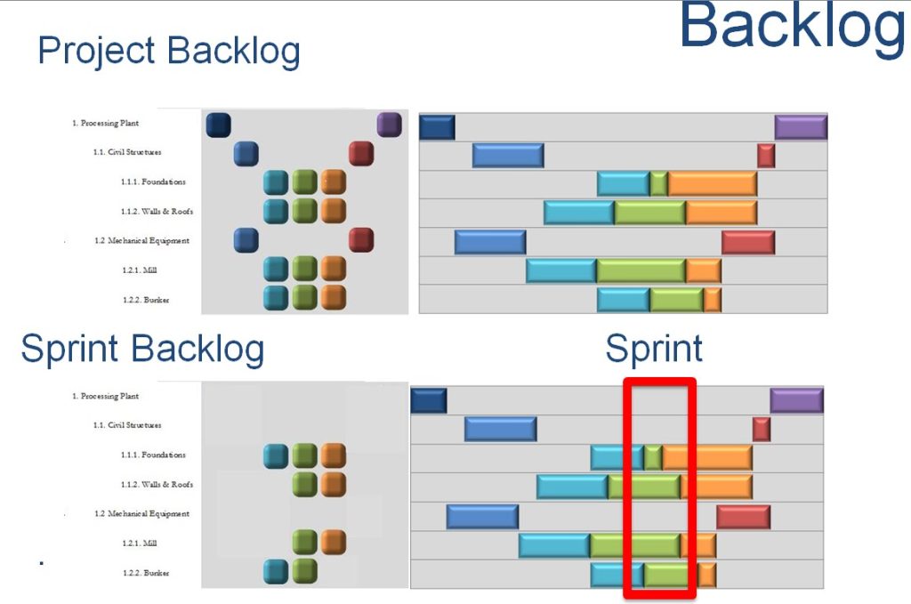 backlog adalah